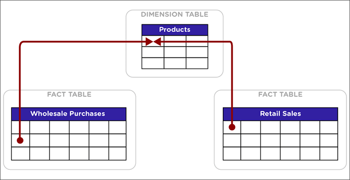 IS attribution dim