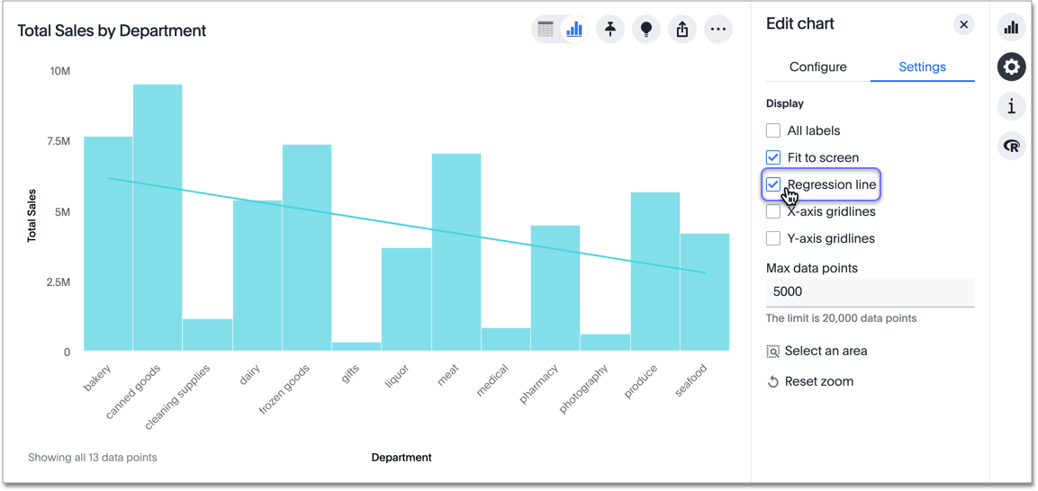 Regression line - column chart