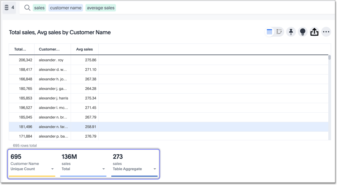 chartconfig headlines