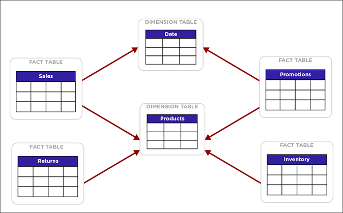 chasm trap complex