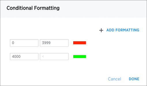 conditional formatting table 3