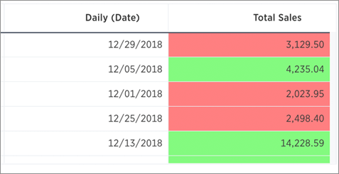 conditional formatting table 4