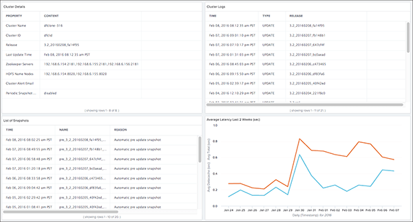 control center cluster mgmt