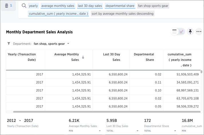 cumulative sum table