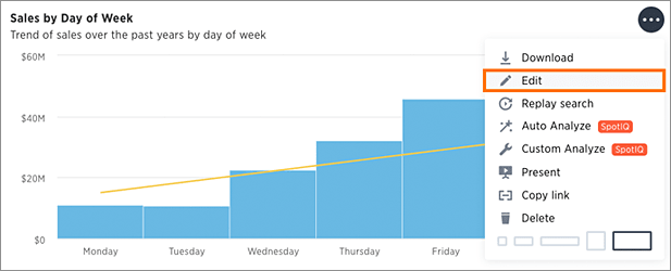 edit a pinboard visualization