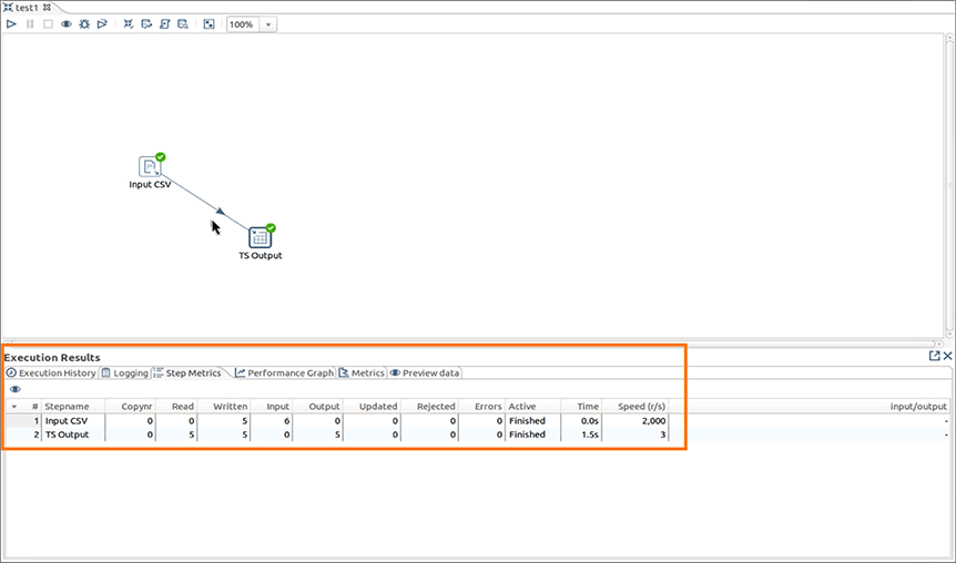 execution results pentaho