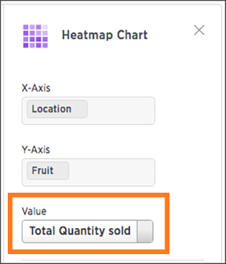 heatmap value