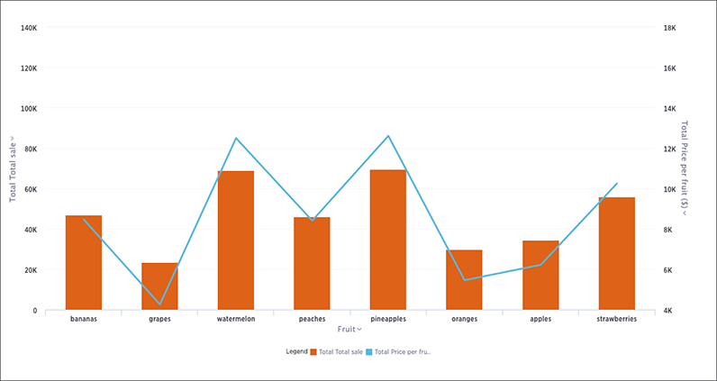 line column chart example