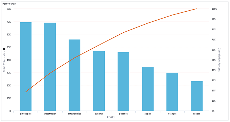 pareto chart example