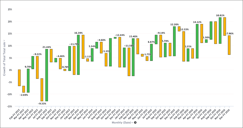 waterfall chart example