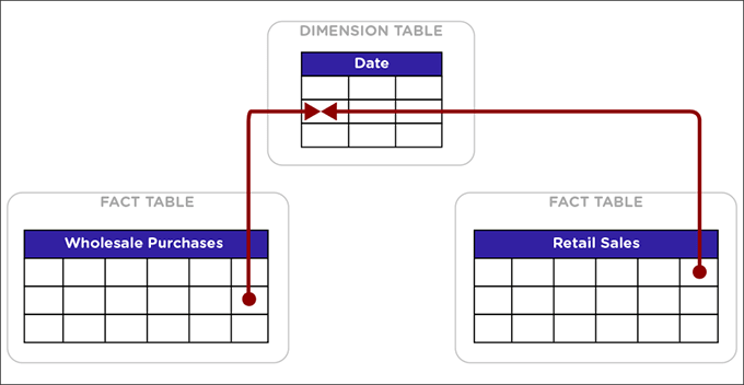 NOT attribution dim