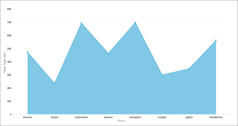 area chart example