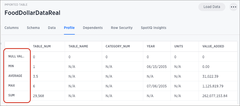 data profile