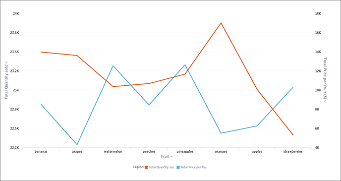 line chart example