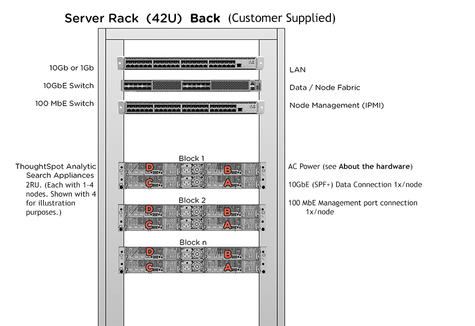 rack diagram2 ivy bridge