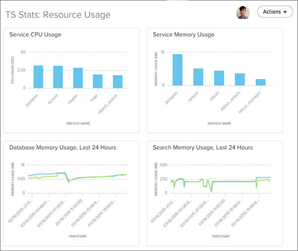 resource usage pinboard