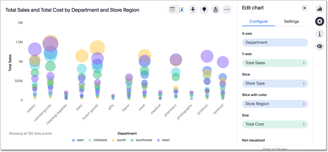 bubble chart example