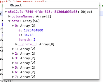 columnnames and data arrays