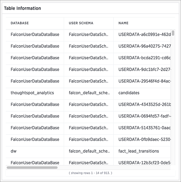 control center data