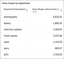 formula gross margin no sum