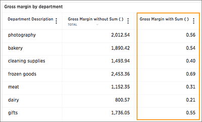 formula gross margin sum