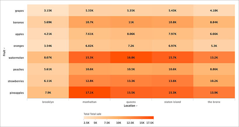 new heatmap look