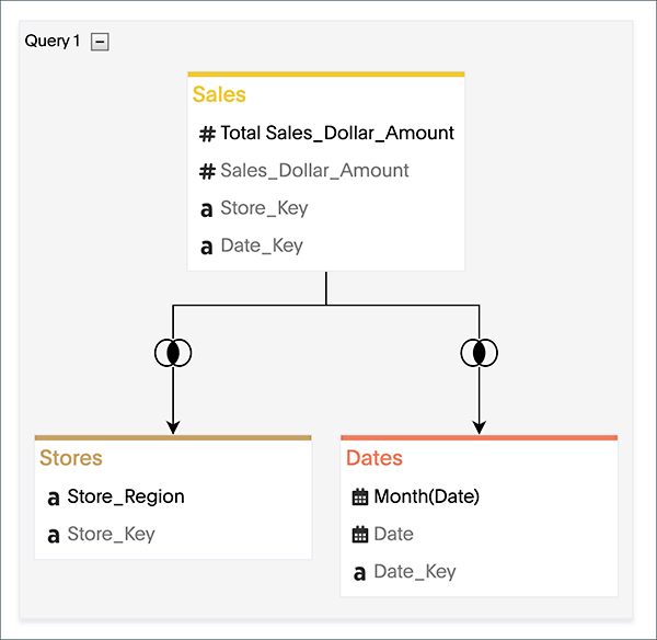 partner connect query visualizer