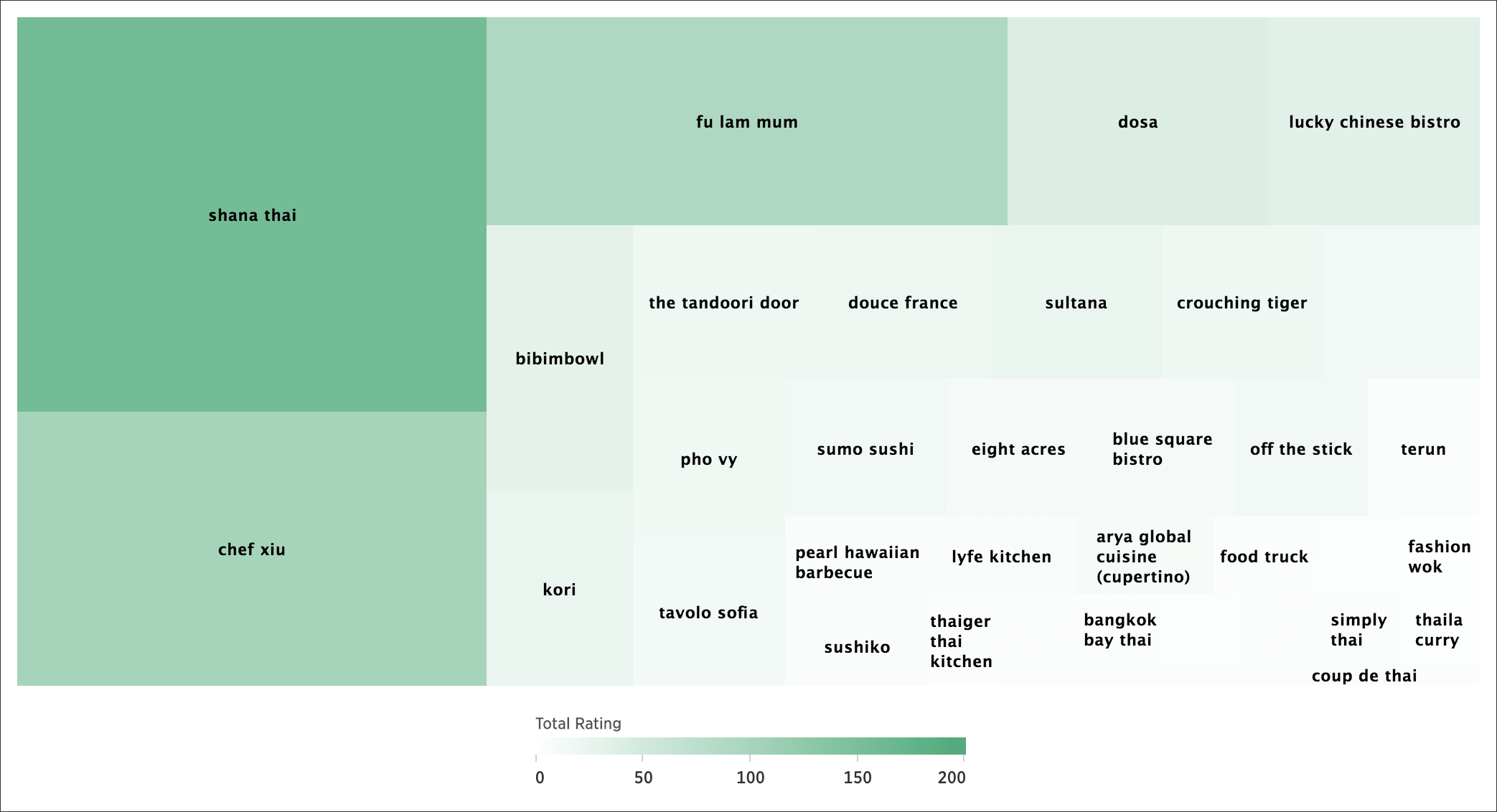 treemap example