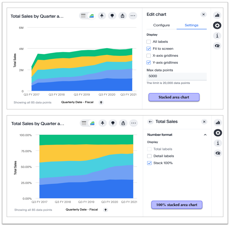 comparative stacked area charts