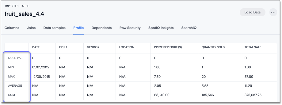 data profile