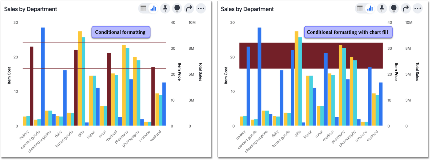 Conditional formatting applied