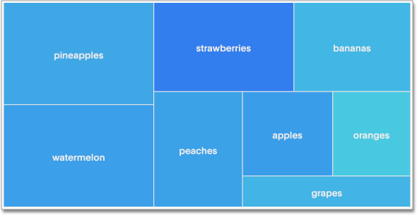 example treemap