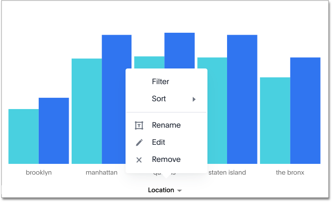 filter by chart axis