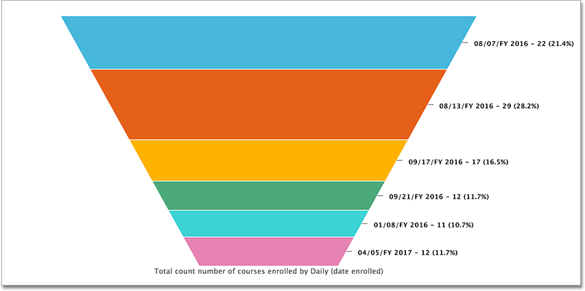 funnel chart example