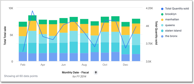 line stacked column chart example