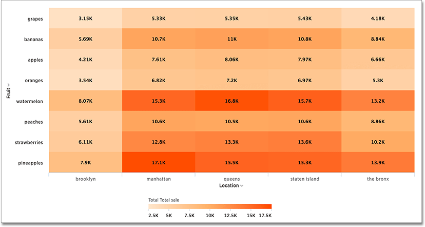 new heatmap look