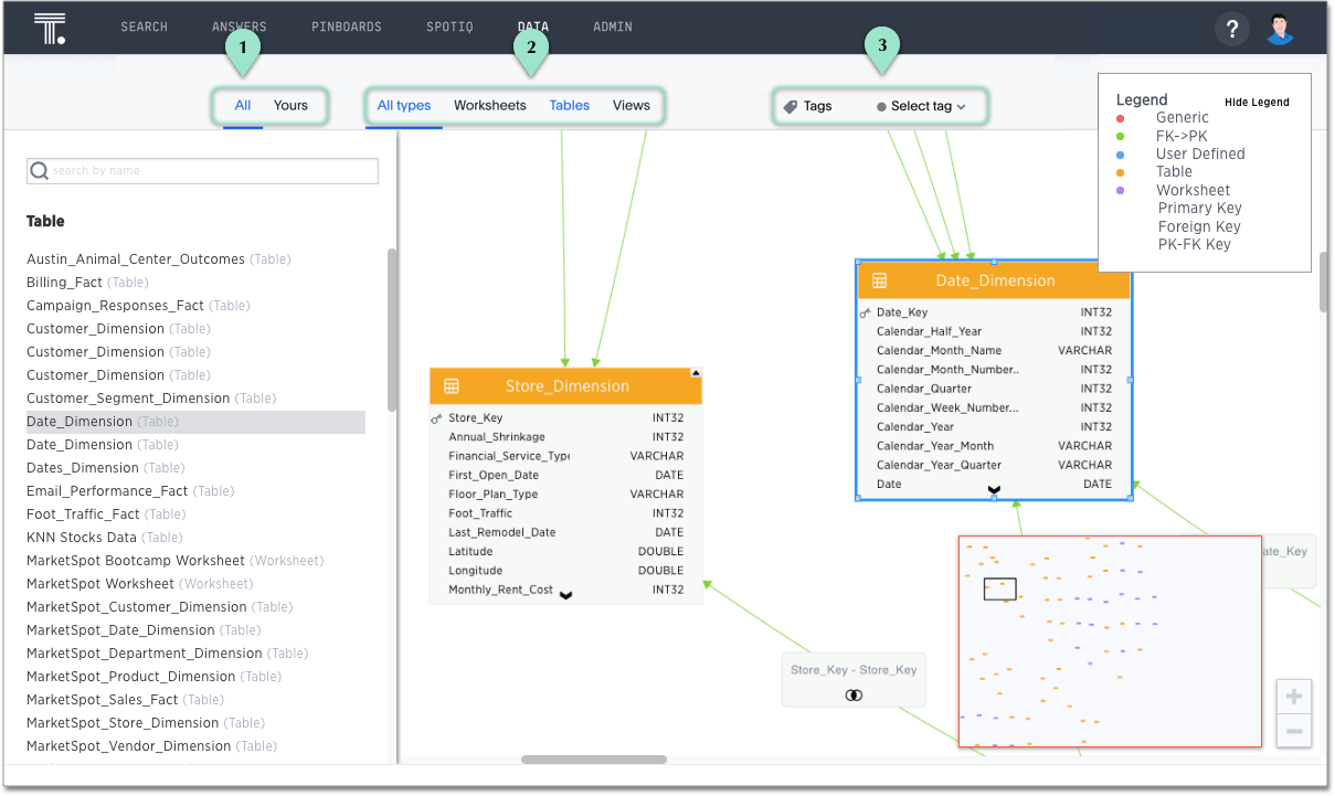 schema viewer