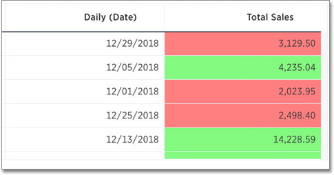 conditional formatting table 4