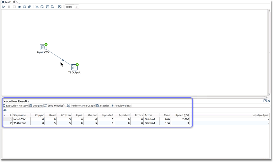 execution results pentaho