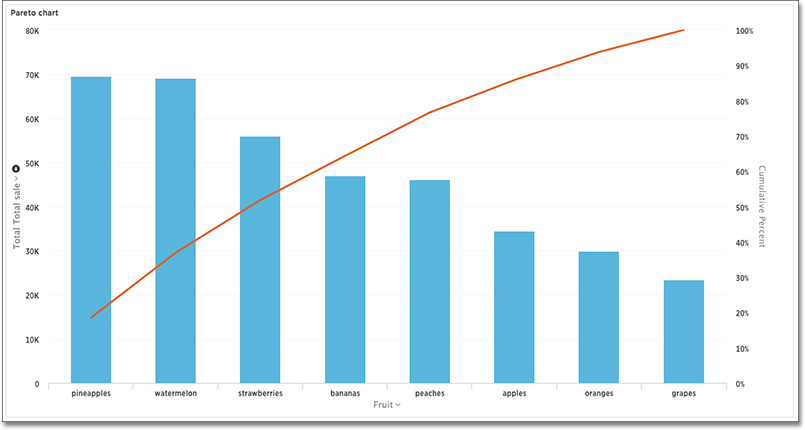 pareto chart example