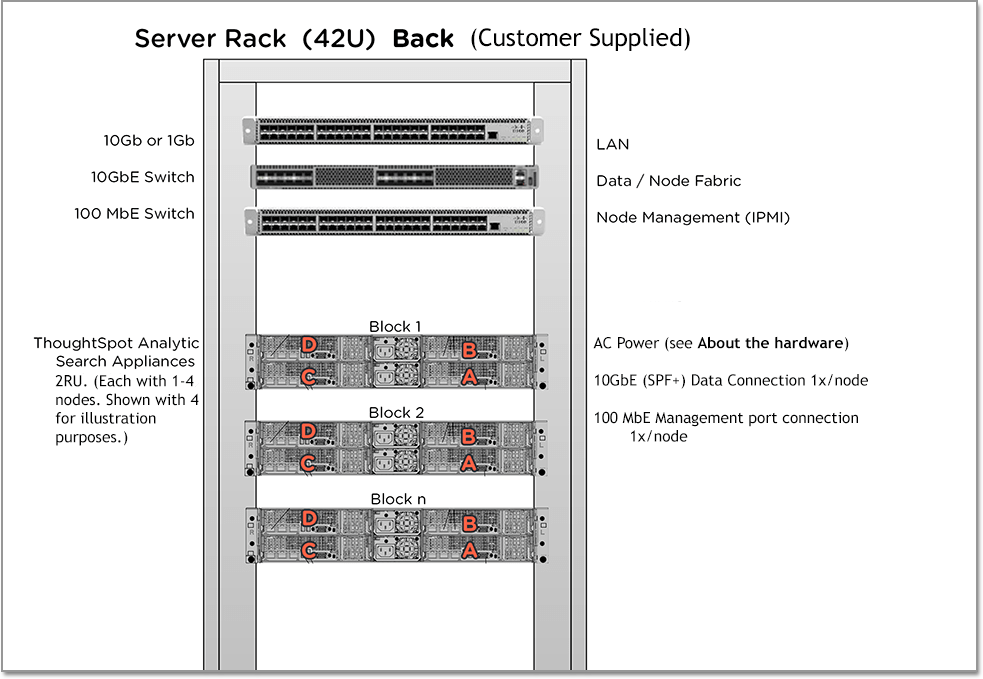 rack diagram2 ivy bridge