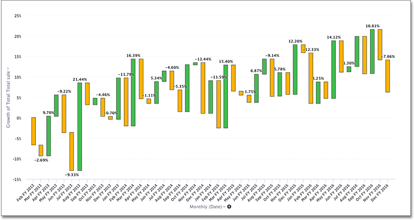 waterfall chart example