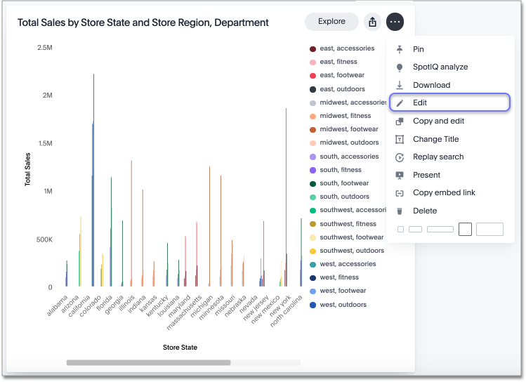 edit a pinboard visualization