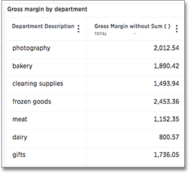 formula gross margin no sum