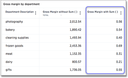 formula gross margin sum