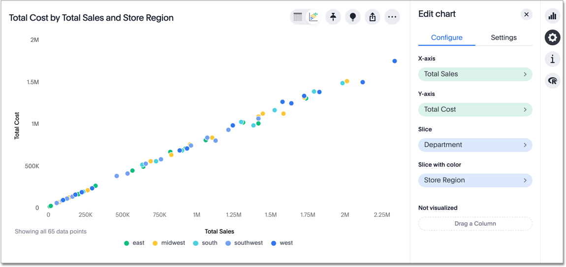 Scatter chart example