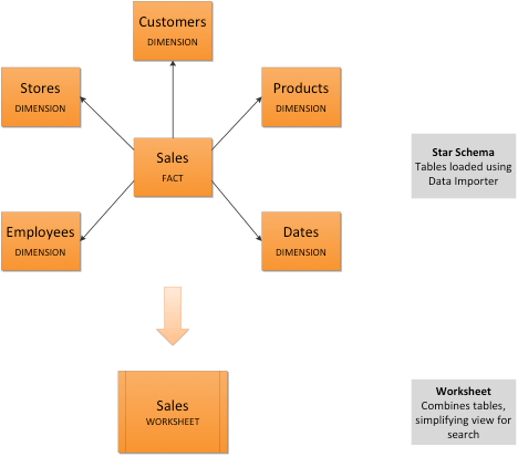 workflow create worksheet