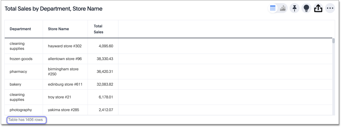 High cardinality table example