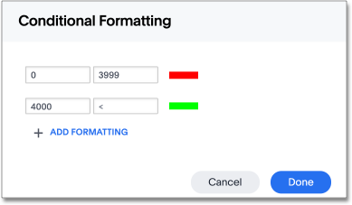 conditional formatting table 3