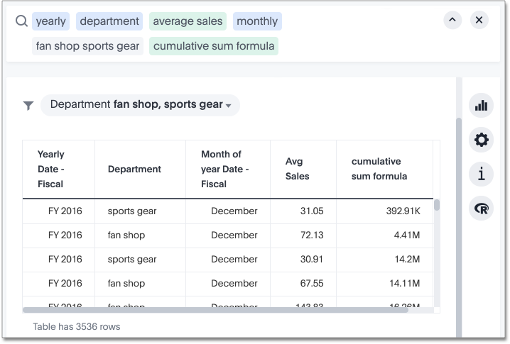 cumulative sum table